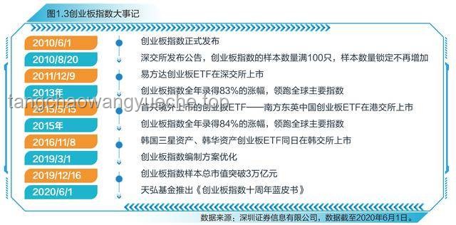 恒生生科指数飙升60%：中国创新药“DeepSeek时刻”实操指南
