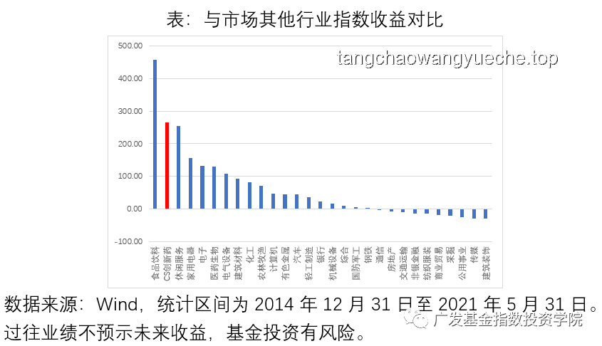 恒生生科指数飙升60%：中国创新药“DeepSeek时刻”实操指南